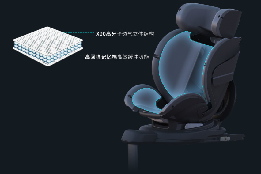 Osann欧颂ZERO佐罗巴巴入选安全出行“好帮手”