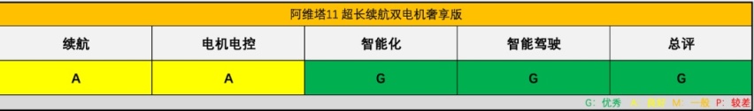 新评价丨阿维塔11真的是同级别无敌？