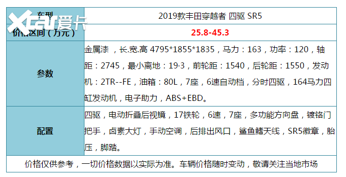 19款丰田穿越者硬派越野suv 分时四驱