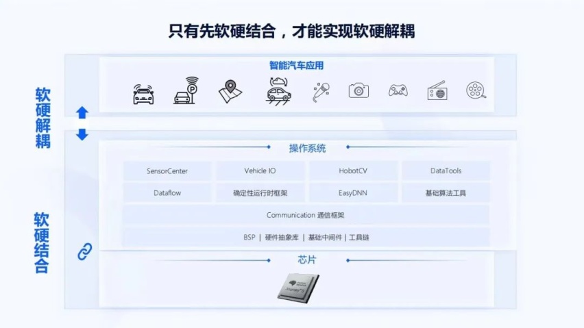 地平线智能驾驶应用软件部宋巍：面向规模化量产的智能驾驶系统和软件开发