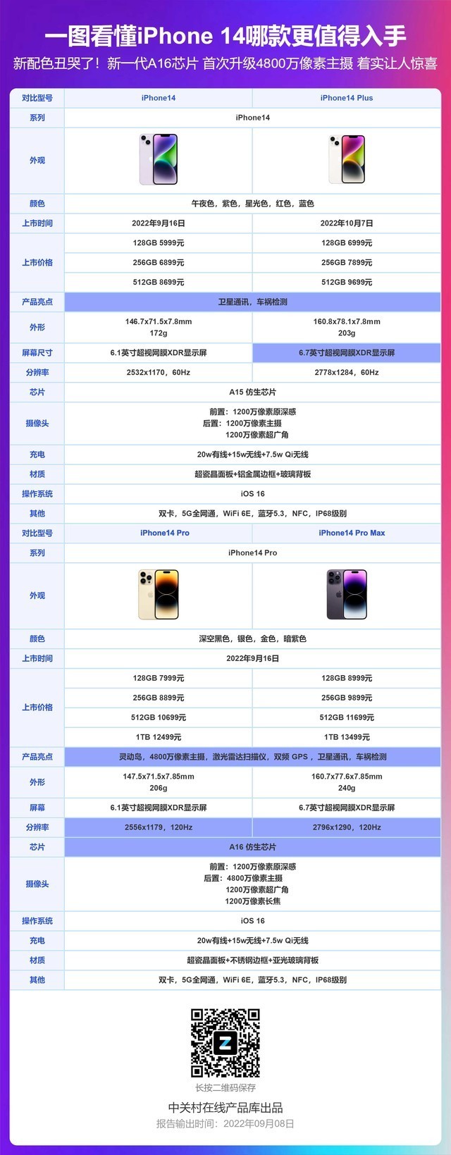 【必买】上代iPhone 13更值得购买？iPhone 14系列选购指南 