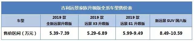 配置全面升级 增配不加价 吉利远景家族这招有点狠