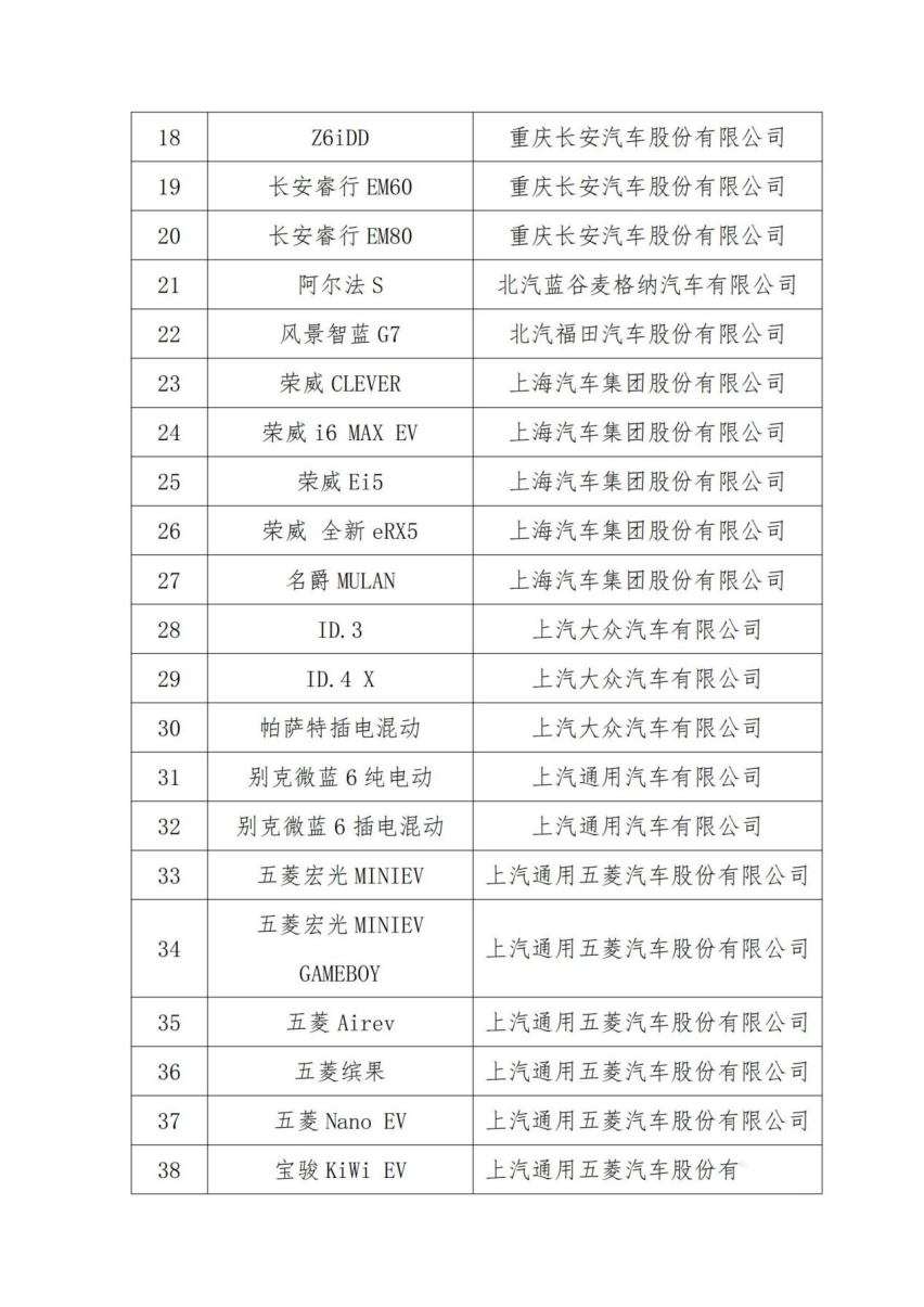 新能源汽车下乡迎利好，69款车型参与