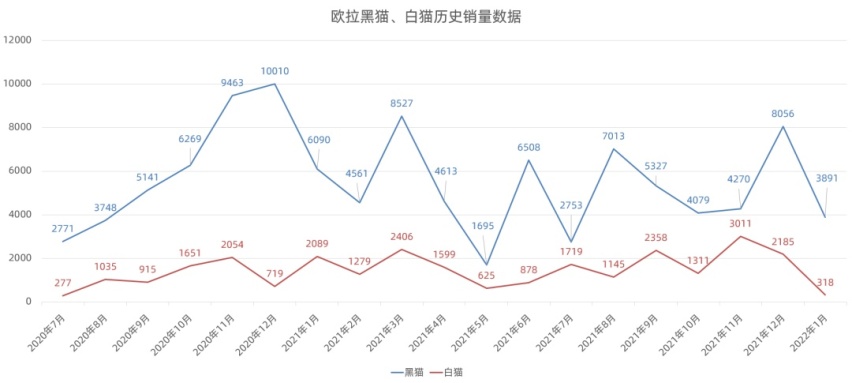 福特蒙迪欧ST-Line官图发布，欧拉回应停止接单非停产…丨今日车闻