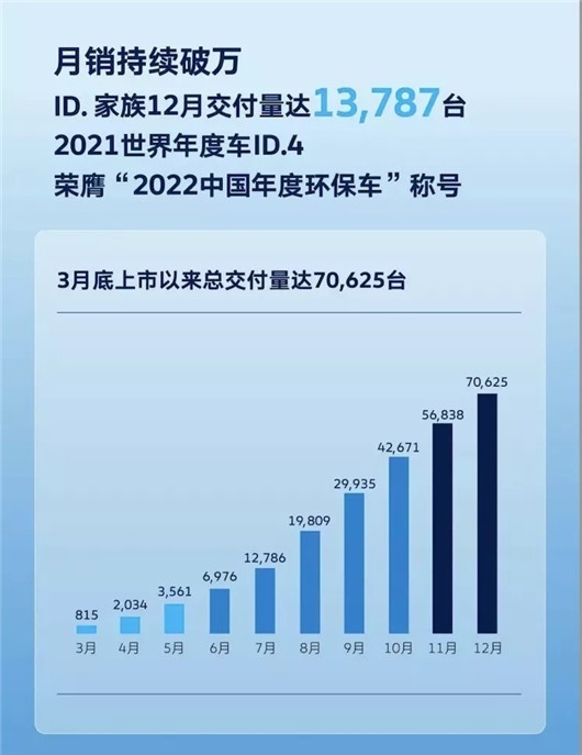 余承东说华为今年卖30万台车，这可能吗？