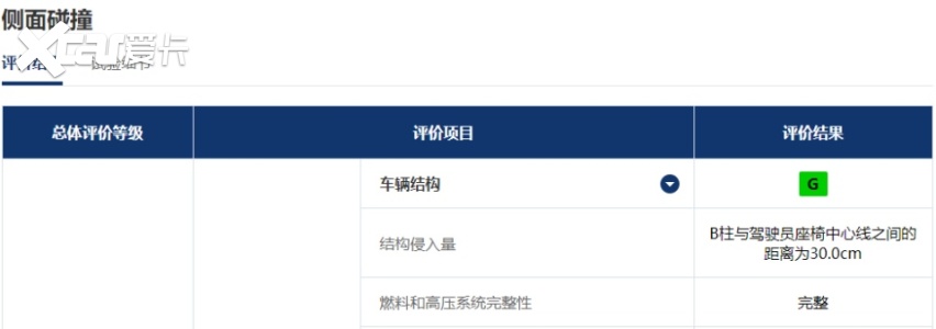 顶压15.9万牛！极石01创中保研最高安全纪录