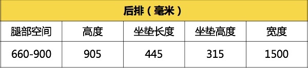 沃尔沃全新S60专业测试横评-空间