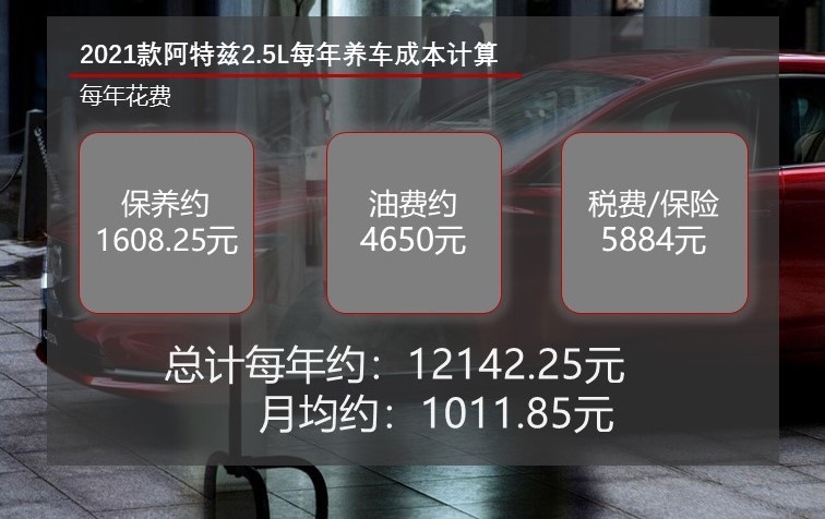 月均花费超千元 2021款阿特兹用车成本解读
