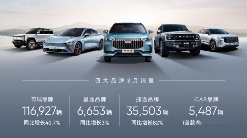 增速超行业12倍，奇瑞的“加速跑”是如何炼成的？