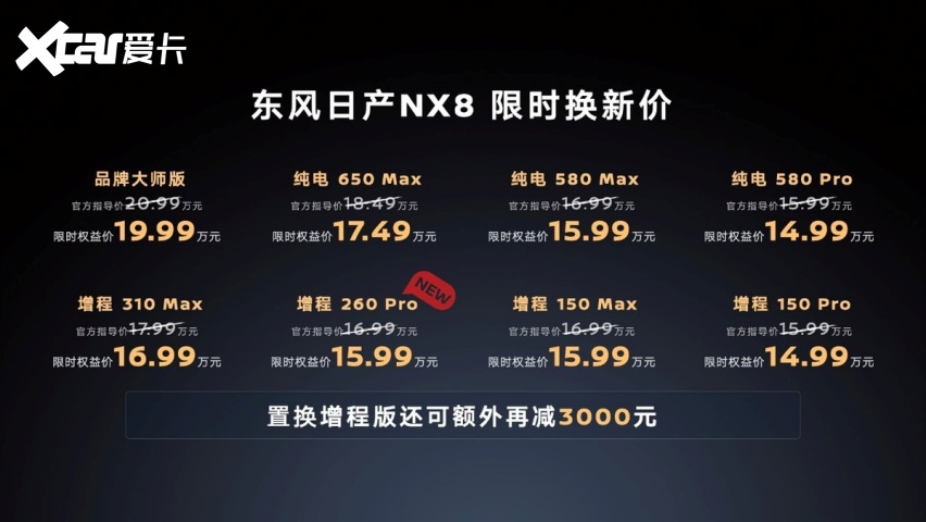 15万级合资燃油SUV颠覆者，东风日产NX8增程260Pro上市限时权