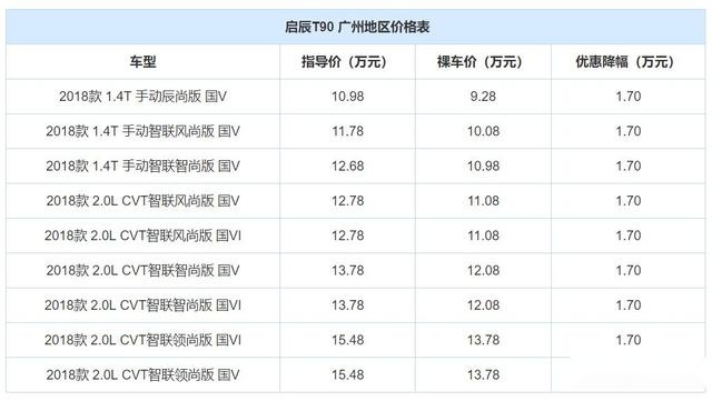 3款国产中型SUV优惠大，8万多可放弃紧凑型SUV