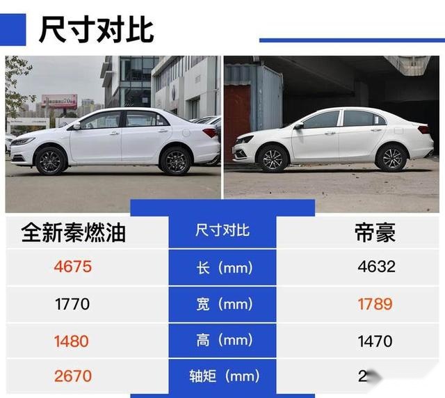如果你有7万元，还不想买手动挡，这款车肯定适合你
