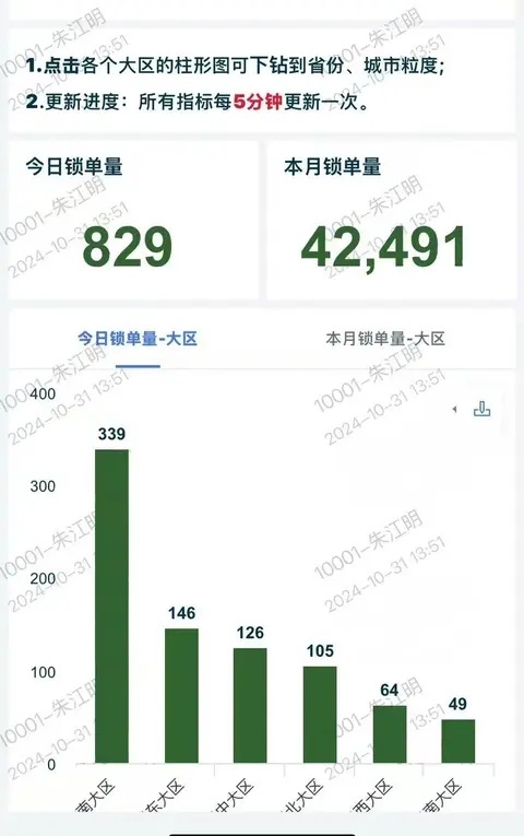 零跑C16销量火热，想年前提车须尽快下单！