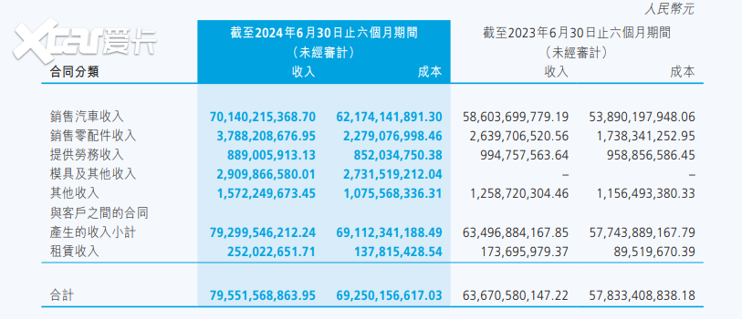 又一位“铁娘子”，助力魏建军“重铸长城”