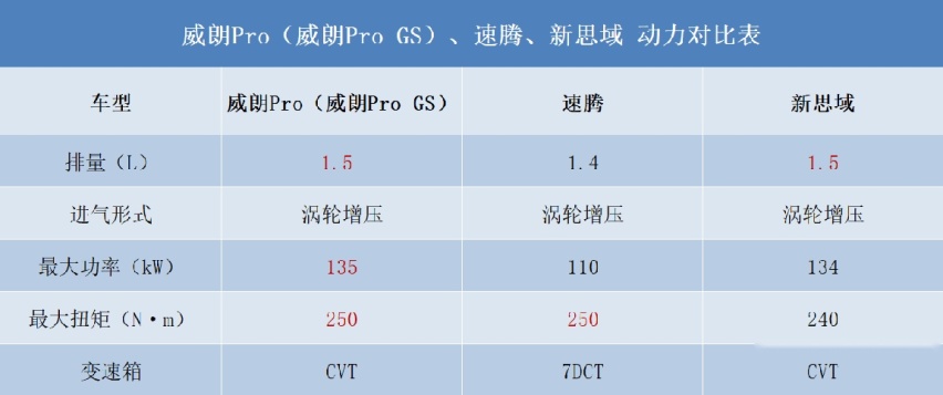 双10.25英寸大联屏，支持OTA，全新别克威朗Pro是95后购车新选