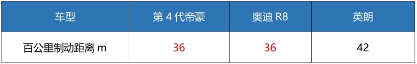 预售价8.7万起，一周订单超万辆，325万都叫好的帝豪要焕新上市了