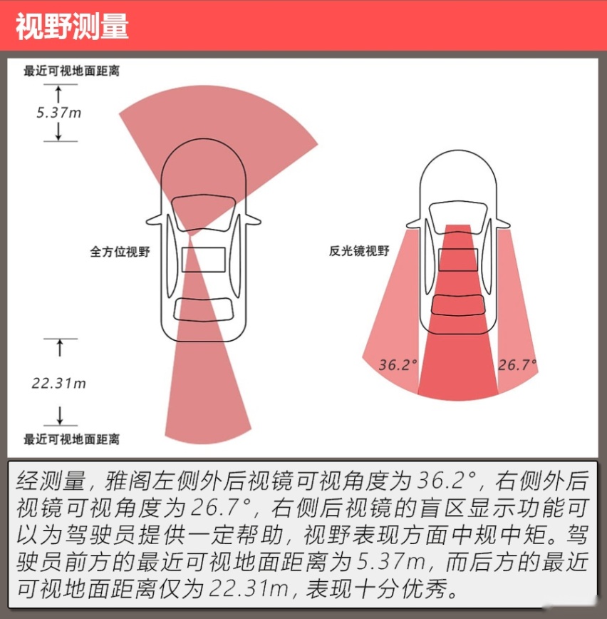 拒绝油腻的B级“常青树” 测试本田雅阁260TURBO