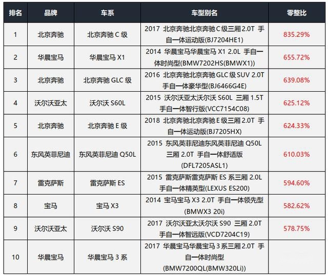 库里南首撞维修定损237万！汽车零件为啥比整车还贵？