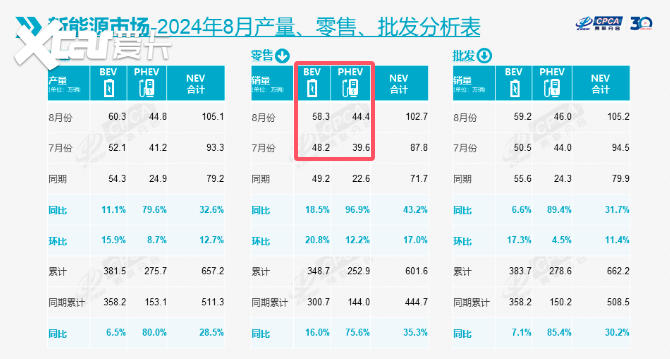 增程插混车主的两难：纯电真的更好吗？