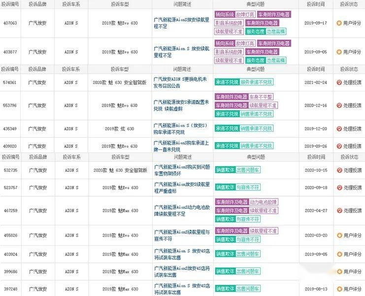 315特别报道｜隔空喊话广汽埃安古惠南：质量问题何时解决？