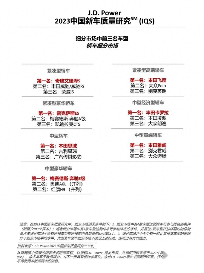 自主品牌车质量怎么样？权威机构发榜，奇瑞两款车双双拿第一