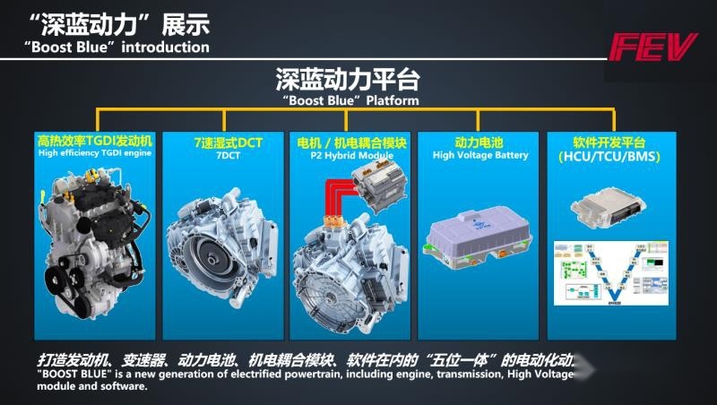 6.6秒破百，帅气轿跑造型，这台顶配15万的哈弗SUV太强了