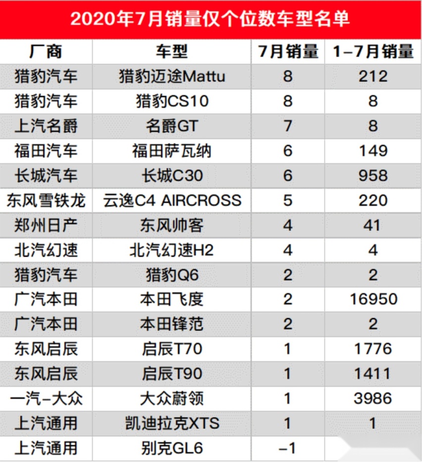 三缸战略是王永清的滑铁卢？谁为上汽通用“失去的三年”买单！
