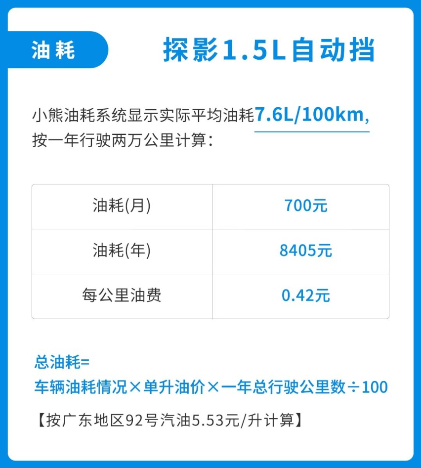 正宗德系血统，11万起售大众最便宜SUV，月薪4000就养得