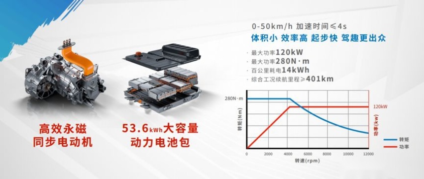 广本首款EV不到16万元，还越开越省钱，感觉太值了！