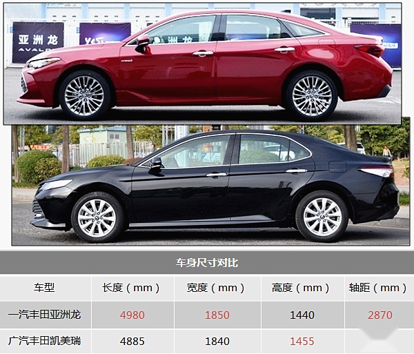 实拍对比亚洲龙/凯美瑞 有种“越级”配置根本体现不了