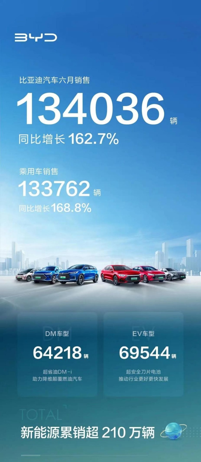 跟着销量买车靠谱吗？6月份销量公布
