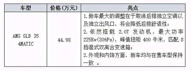 赤兔10万，摩卡20万，DS3：那我30万大家没意见吧？