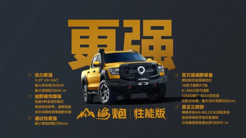 蝉联中国皮卡销冠！长城皮卡1-11月全球累计销售突破18.6万台