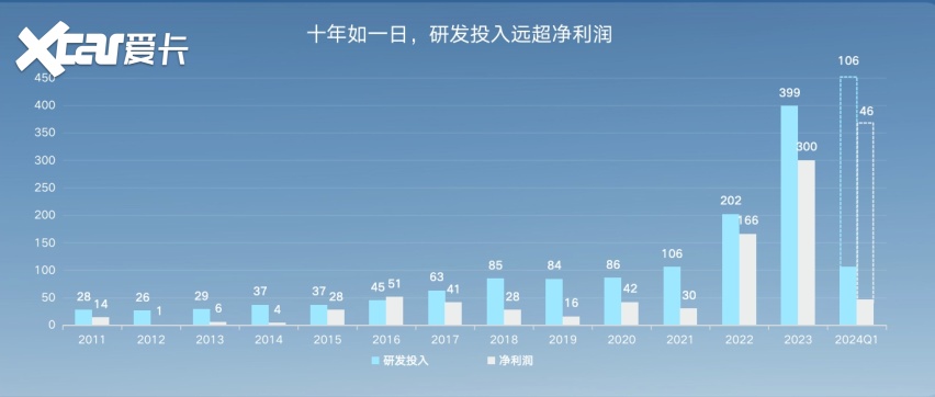 年中业绩很美丽，不过这才是迪王财报的真相……