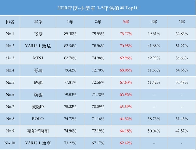 年轻人买小型代步车，这几款值得入手，开个三五年不亏！