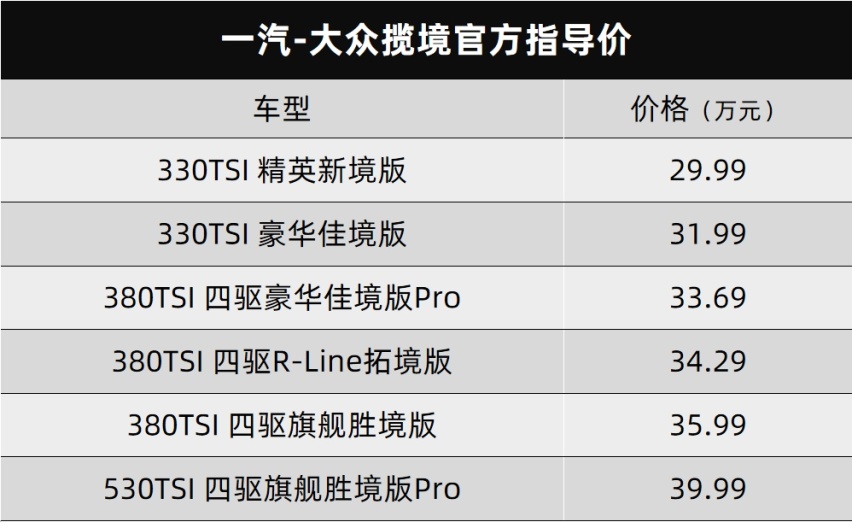 一汽-大众揽境上市，宝能汽车将推高端品牌…丨今日车闻