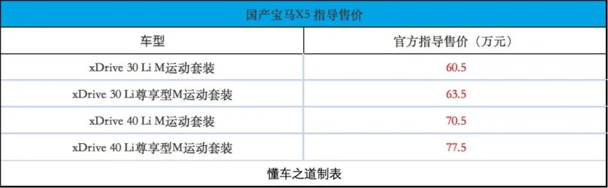 身份与销量的博弈，国产宝马X5卖给谁？