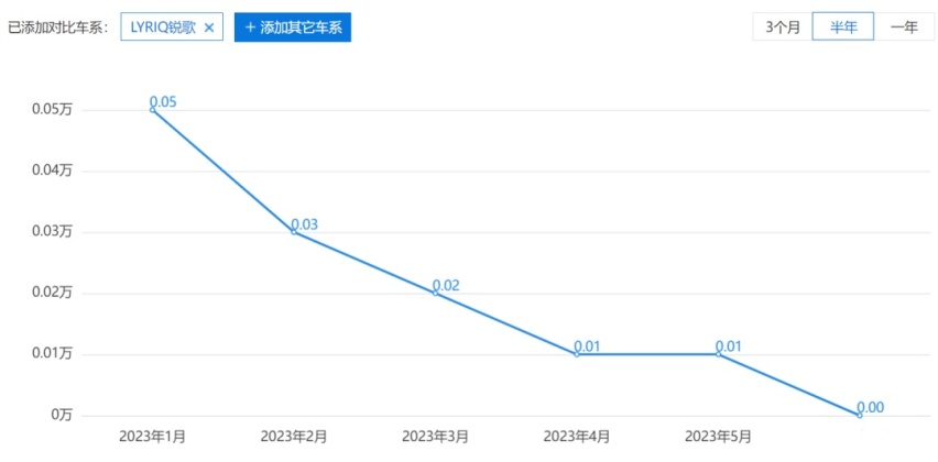 合资新能源：要么大降价，要么被遗忘