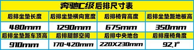 岁月从不败美人 全面测试全新一代奔驰C级