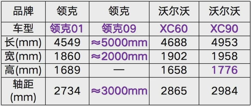 用一半的价格买豪车！领克09是换壳XC90吗？