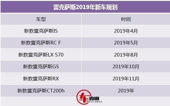二线豪华市场格局风云突变，雷克萨斯单月销量首次突破2万辆!