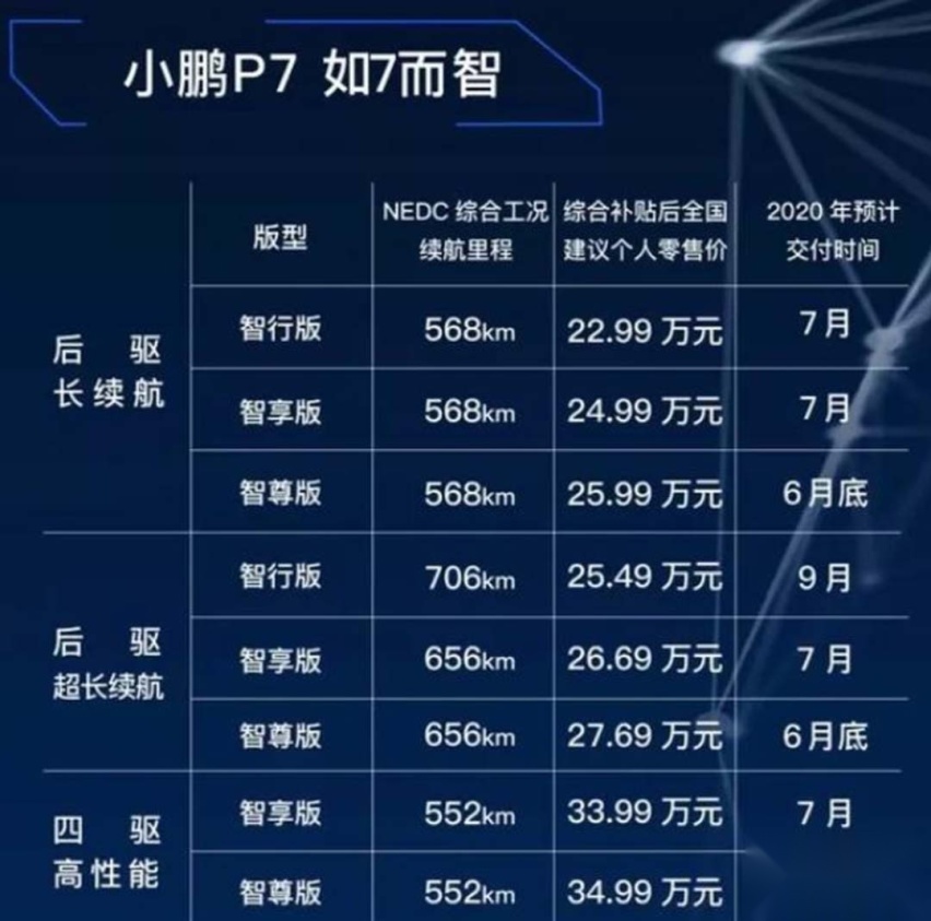 22.99万起，后驱驱动，百公里加速4.3秒，这车有点“香”