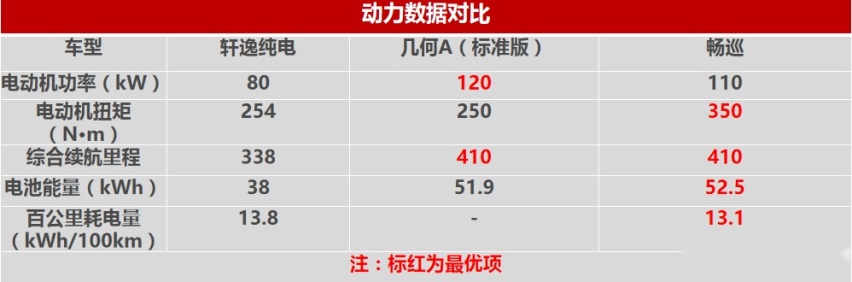 北漂一族买什么新能源车？强烈推荐这款纯电城际轿跑