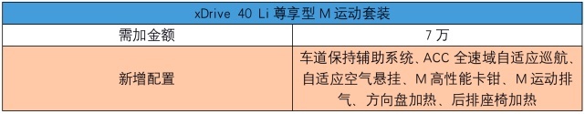 宝马X5国产，便宜近10万够了吗？买哪款最好？