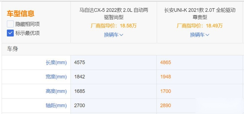 自主与合资的较量 看UNI-K如何硬刚CX-5