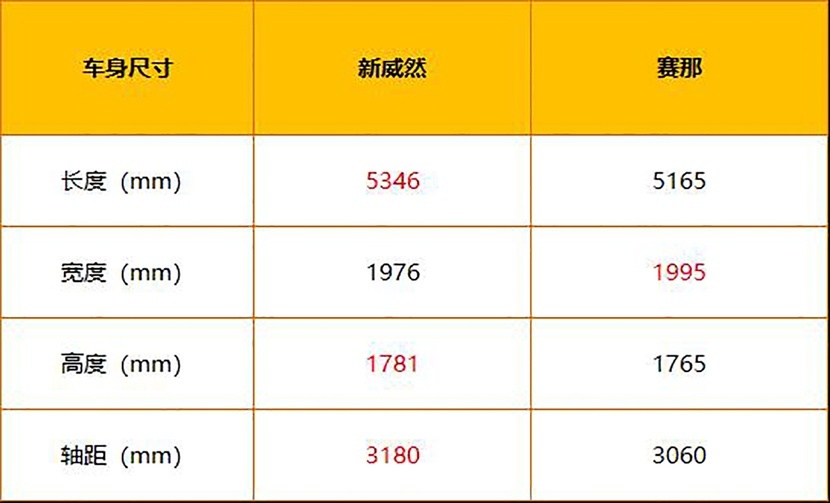 新威然全面对比赛那 谁是更好的选择？