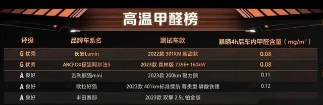 年终购车精明之选！阿尔法S森林版与比亚迪汉EV谁更超值？