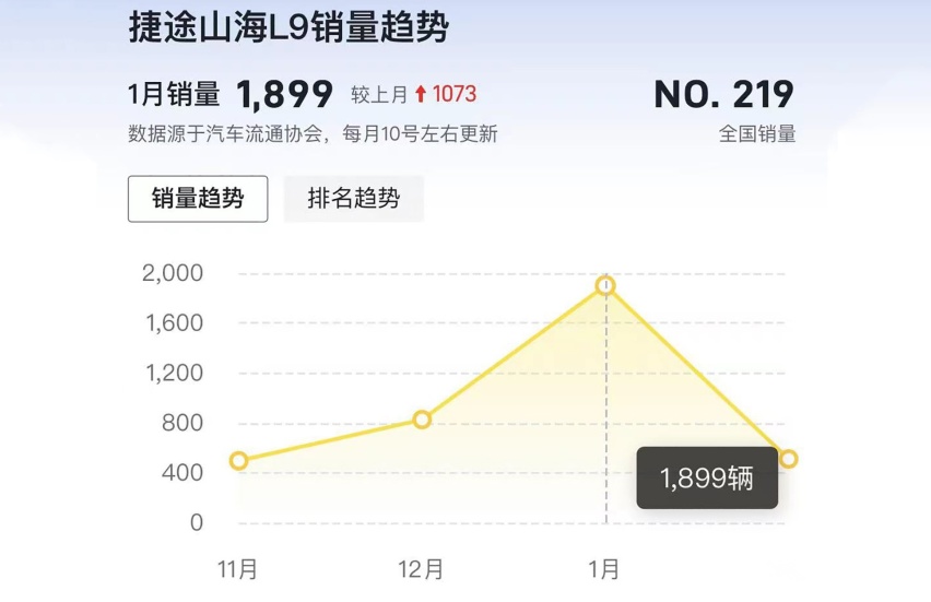 品控“大坑”，或将成为捷途汽车新能源道路上的最大“拦路虎”！