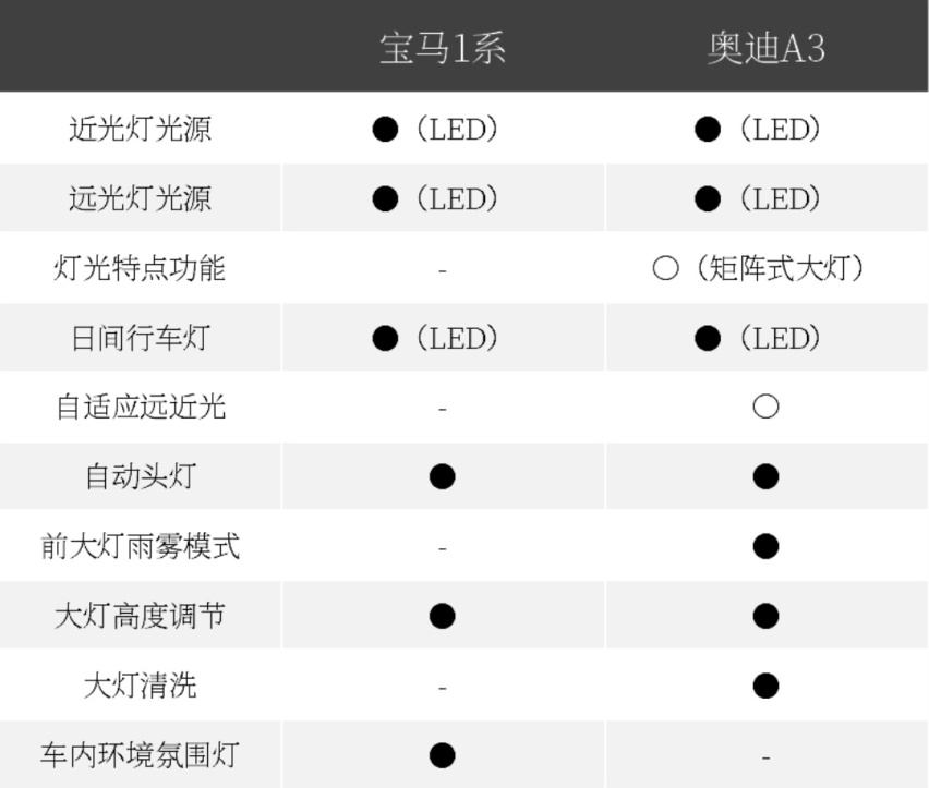 同价位最“威”的它们，该如何选择？