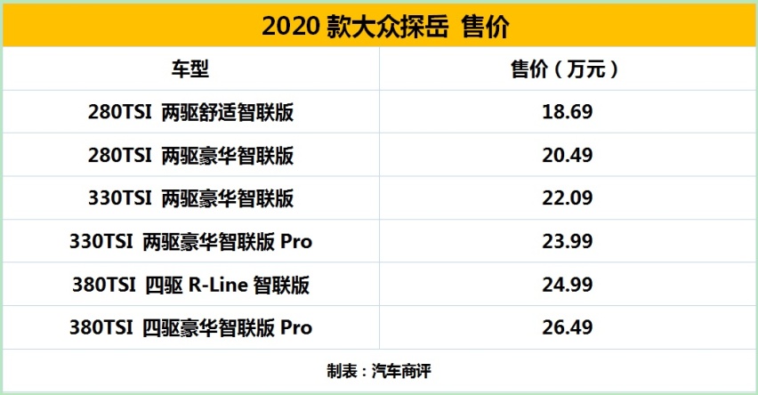 有舍才有得 2020款大众探岳上市 18.69万元起售